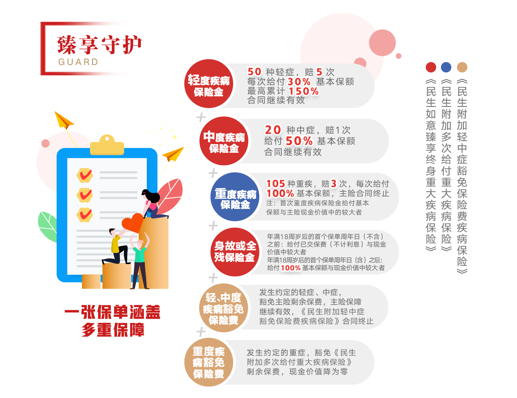 臻享守护.jpg