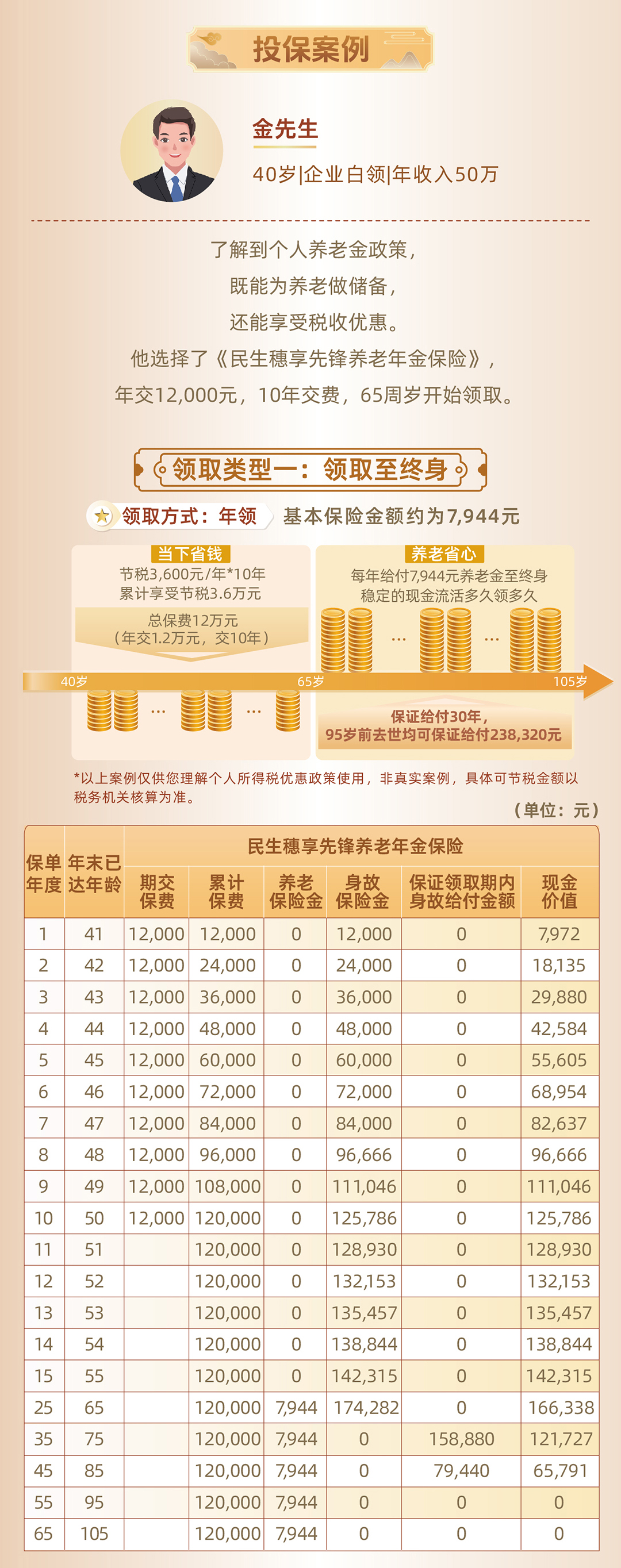 民生穗享先锋养老年金保险长图_04.jpg