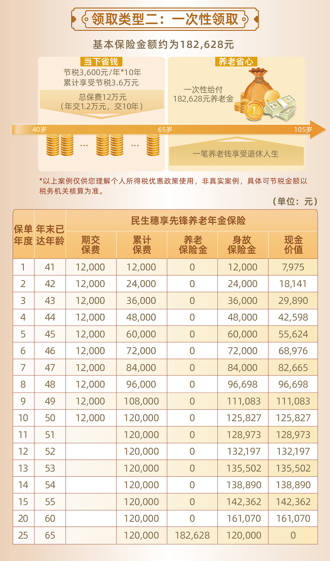 民生穗享先锋养老年金保险长图_05.jpg