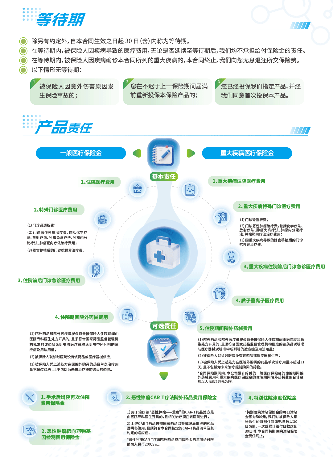 民生人寿优医保3.0-PC端_02.png