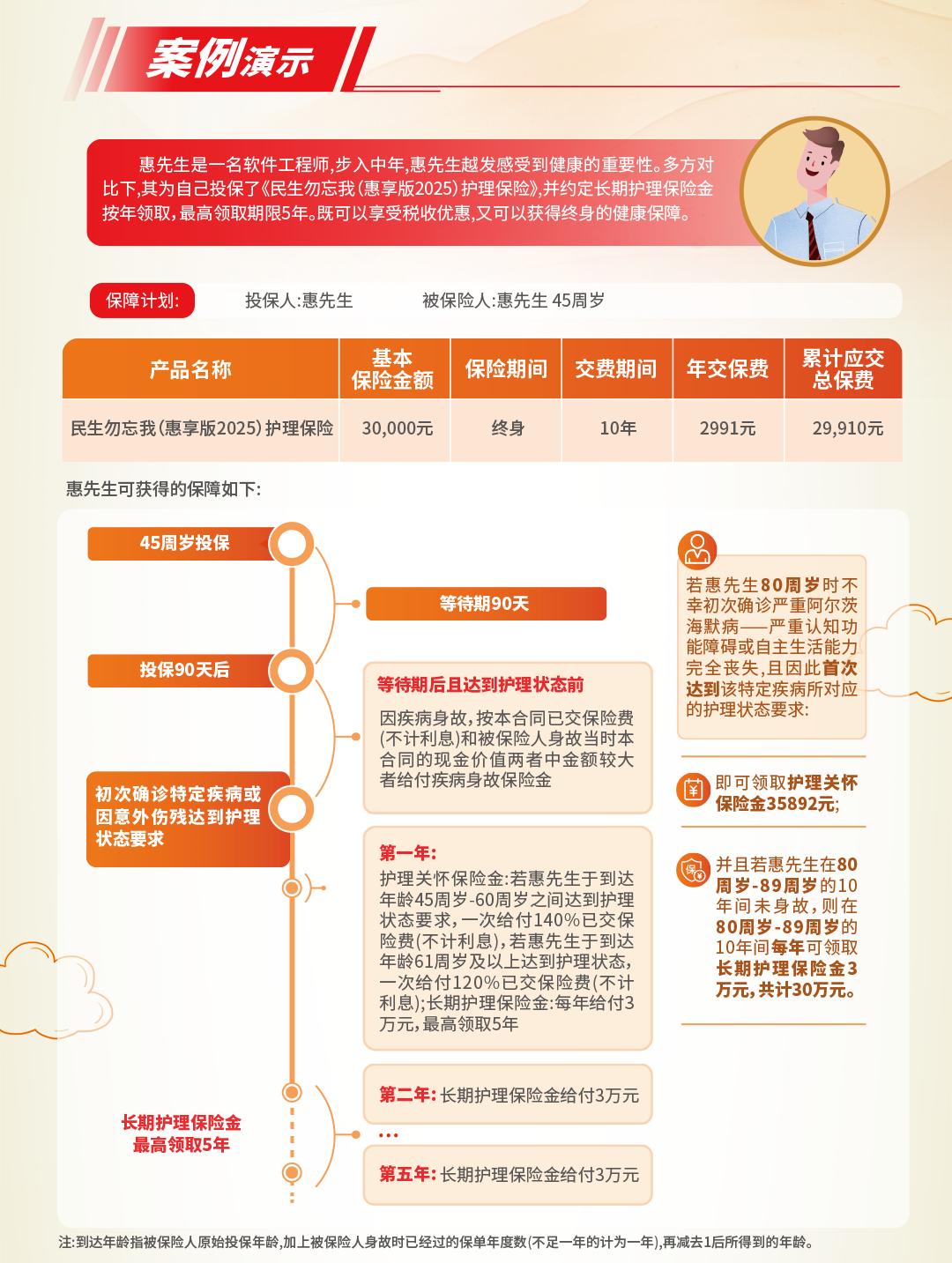 10-民生-勿忘我-惠享版-PC端长图--_03.png