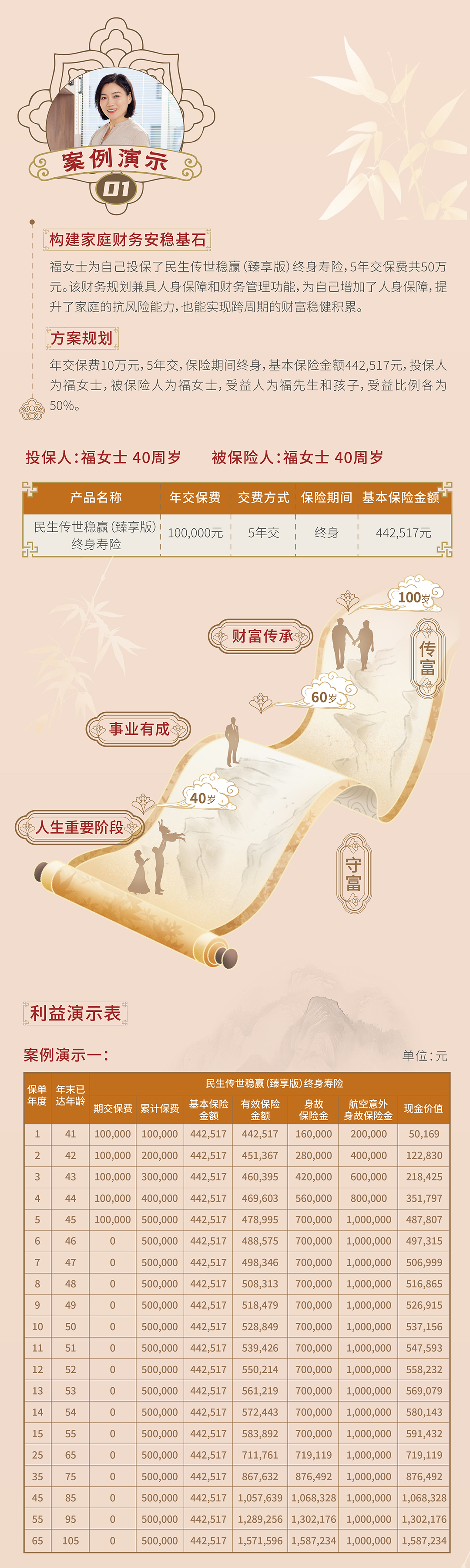 民生保险-传世稳赢-长图-01_02.jpg