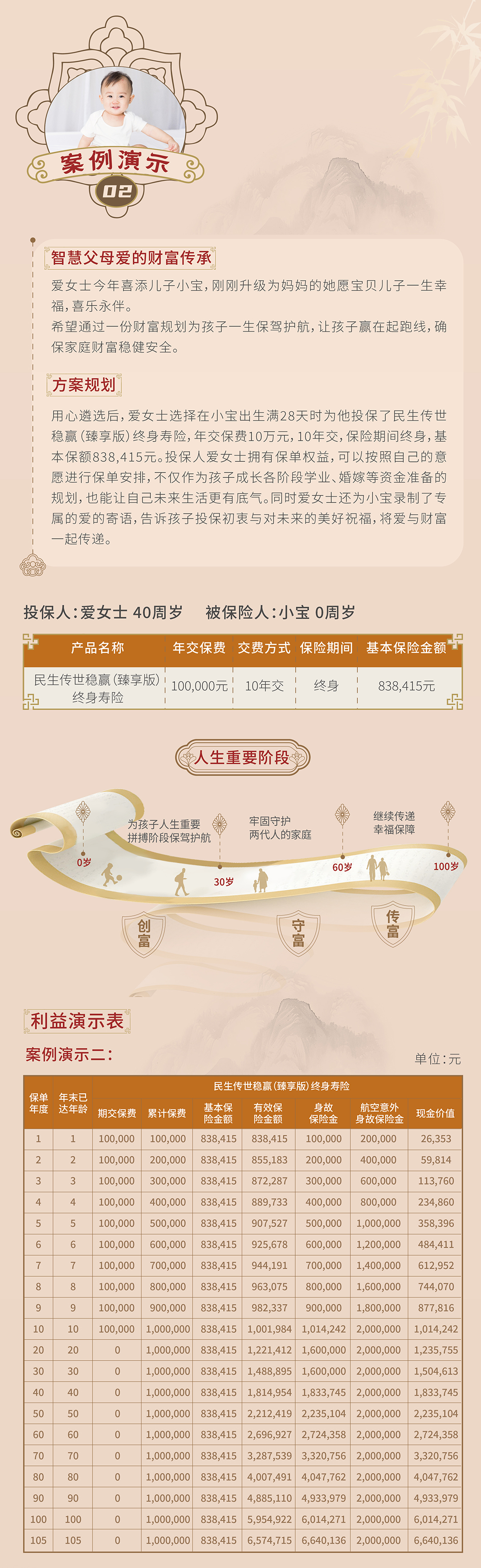 民生保险-传世稳赢-长图-01_03.jpg
